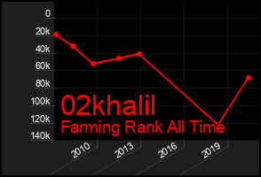 Total Graph of 02khalil
