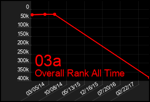 Total Graph of 03a