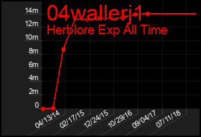Total Graph of 04wallerj1