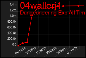 Total Graph of 04wallerj1
