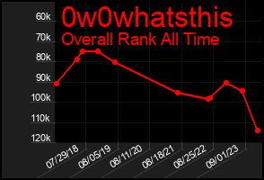 Total Graph of 0w0whatsthis