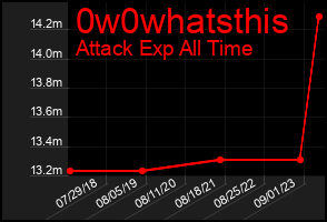 Total Graph of 0w0whatsthis