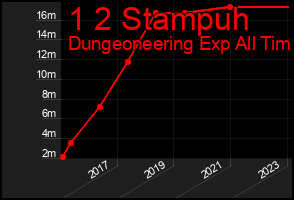 Total Graph of 1 2 Stampuh