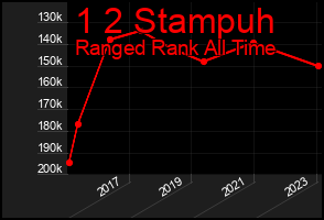 Total Graph of 1 2 Stampuh