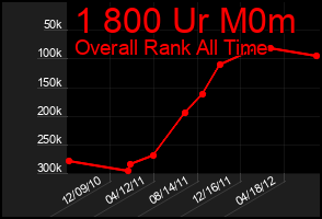 Total Graph of 1 800 Ur M0m