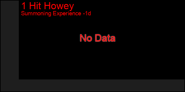 Last 24 Hours Graph of 1 Hit Howey