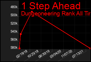 Total Graph of 1 Step Ahead