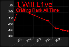Total Graph of 1 Will L1ve