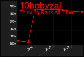 Total Graph of 10bobyzal