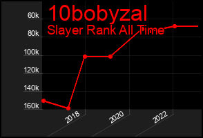 Total Graph of 10bobyzal