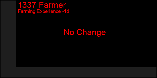 Last 24 Hours Graph of 1337 Farmer