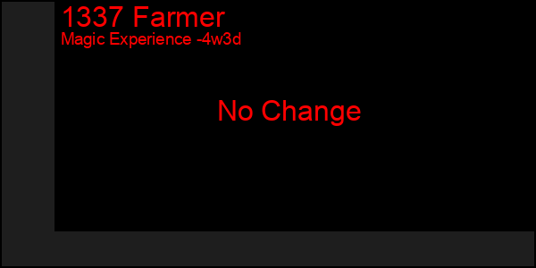 Last 31 Days Graph of 1337 Farmer