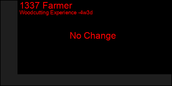 Last 31 Days Graph of 1337 Farmer