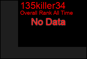 Total Graph of 135killer34