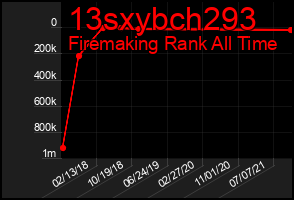 Total Graph of 13sxybch293