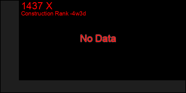 Last 31 Days Graph of 1437 X