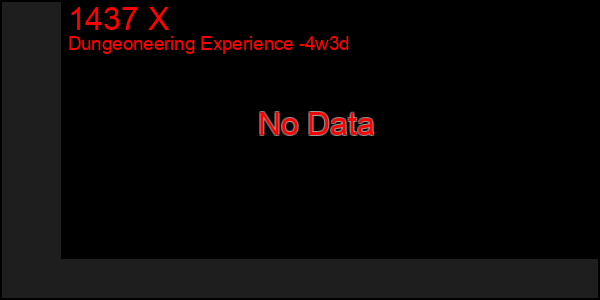 Last 31 Days Graph of 1437 X