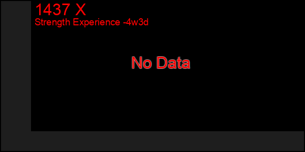 Last 31 Days Graph of 1437 X