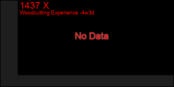 Last 31 Days Graph of 1437 X