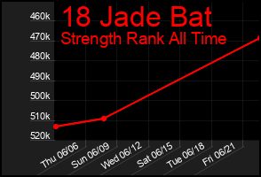 Total Graph of 18 Jade Bat