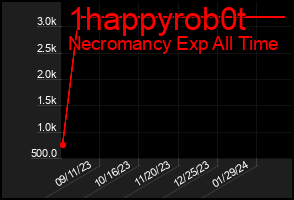 Total Graph of 1happyrob0t