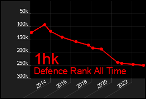 Total Graph of 1hk