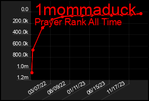 Total Graph of 1mommaduck
