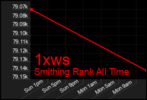 Total Graph of 1xws