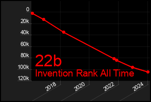 Total Graph of 22b