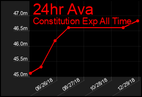 Total Graph of 24hr Ava