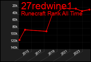 Total Graph of 27redwine1