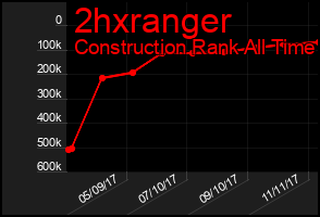 Total Graph of 2hxranger