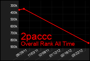 Total Graph of 2paccc