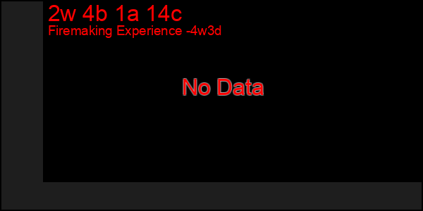 Last 31 Days Graph of 2w 4b 1a 14c