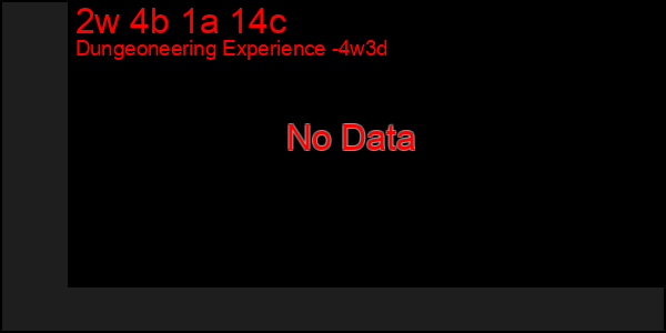 Last 31 Days Graph of 2w 4b 1a 14c