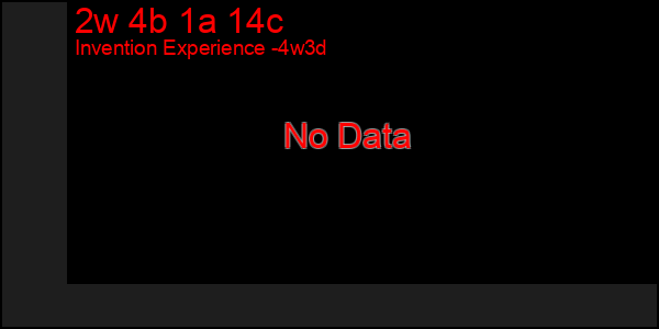 Last 31 Days Graph of 2w 4b 1a 14c