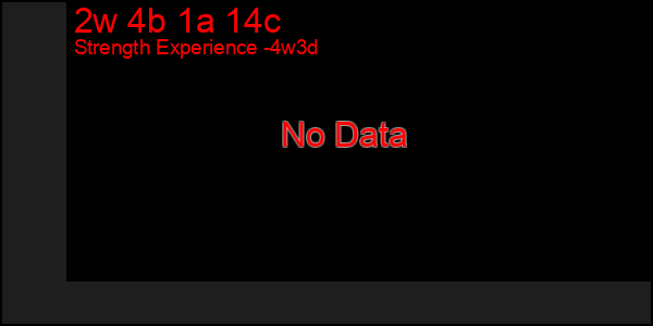 Last 31 Days Graph of 2w 4b 1a 14c