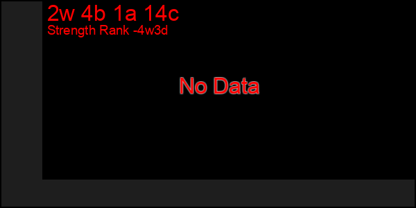 Last 31 Days Graph of 2w 4b 1a 14c