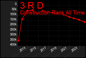 Total Graph of 3 R D