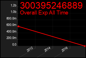 Total Graph of 300395246889