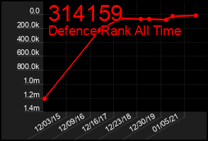 Total Graph of 314159