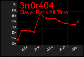 Total Graph of 3rr0r404