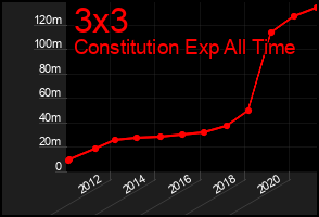 Total Graph of 3x3