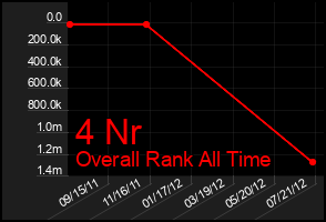 Total Graph of 4 Nr
