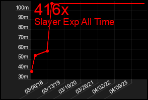 Total Graph of 416x