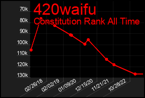 Total Graph of 420waifu