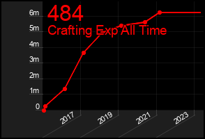 Total Graph of 484