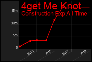 Total Graph of 4get Me Knot