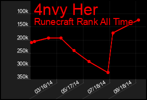 Total Graph of 4nvy Her