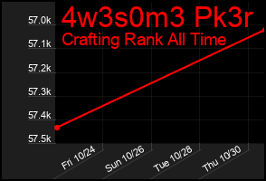 Total Graph of 4w3s0m3 Pk3r